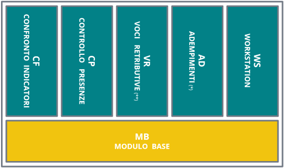 Hrsc schema